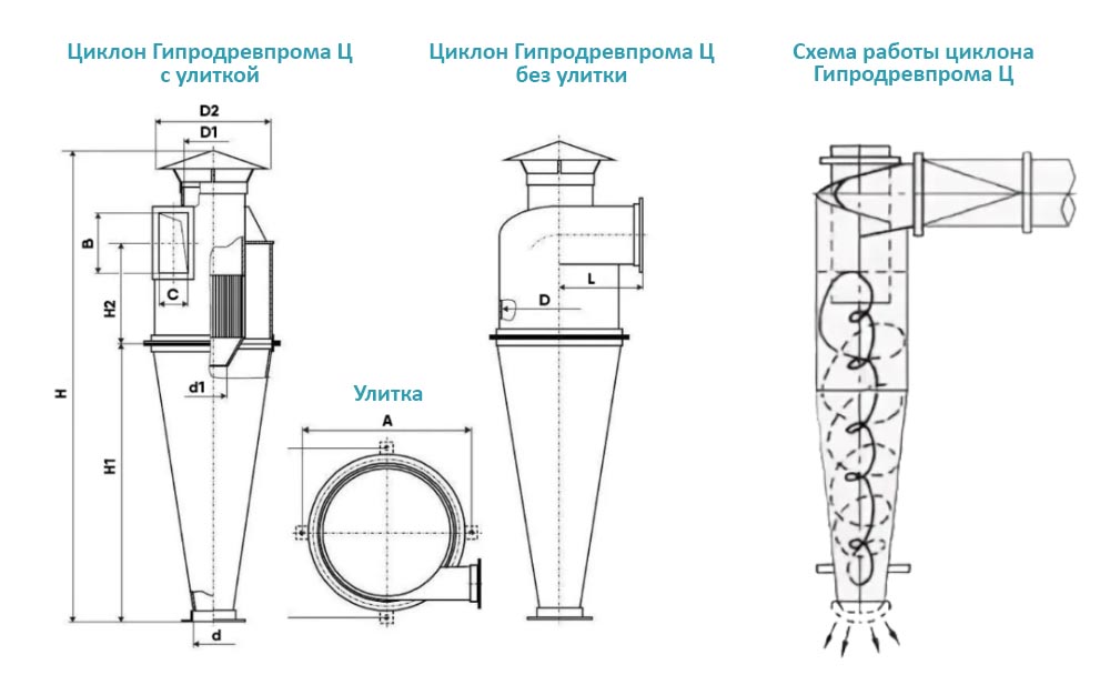 чертаж циклона гипродрева Ц